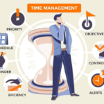 Mastering Time Management: Personal Development Strategies