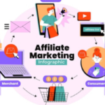 10 Proven Strategies for Maximizing Earnings with Affiliate Marketing