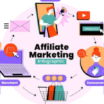 Maximizing Your Earnings: Advanced Affiliate Marketing Techniques