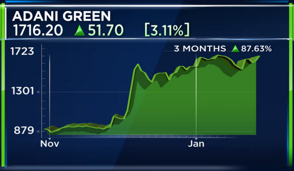 Adani Green Energy share price Today Live Updates: Adani Green Energy stock rises on positive trading day