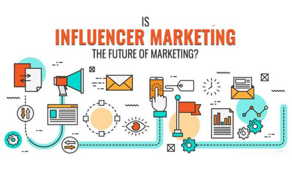 The Ultimate Guide to Influencer Marketing Tactics for Beginners